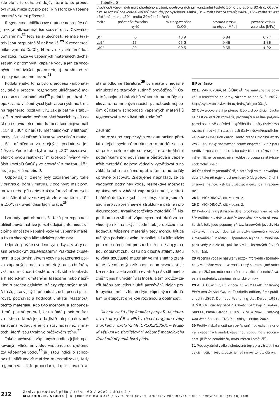 23 K regeneraci mikrokrystalû CaCO 3, které vznikly primárnû karbonatací, mûïe ve vápenn ch materiálech docházet jen v pfiítomnosti kapalné vody a jen za vhodn ch klimatick ch podmínek, tj.