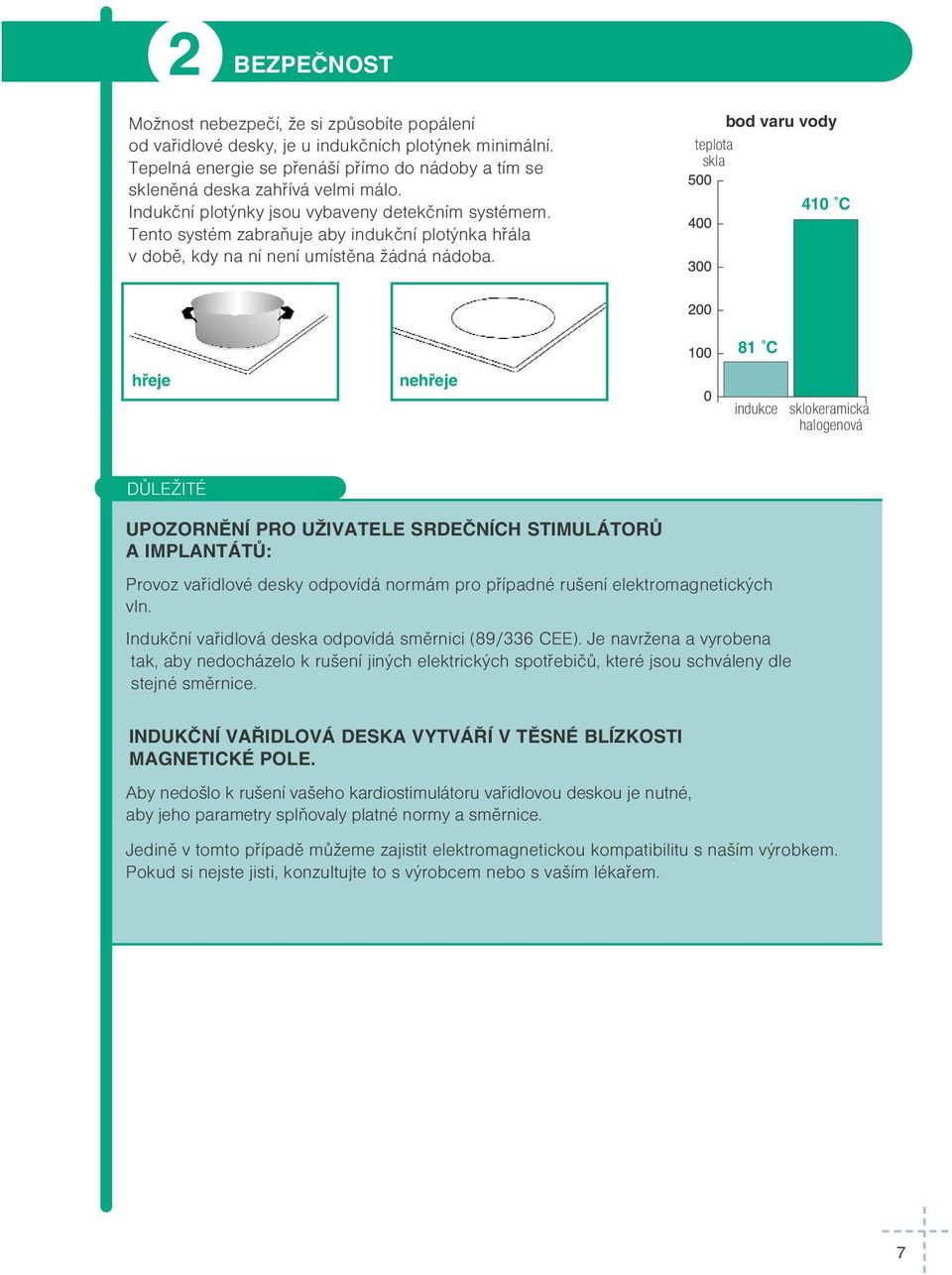 bod varu vody teplota skla 410 C høeje nehøeje 81 C indukce sklokeramická halogenová DÙLE ITÉ UPOZORNÌNÍ PRO U IVATELE SRDEÈNÍCH STIMULÁTORÙ A IMPLANTÁTÙ: Provoz vaøidlové desky odpovídá normám pro