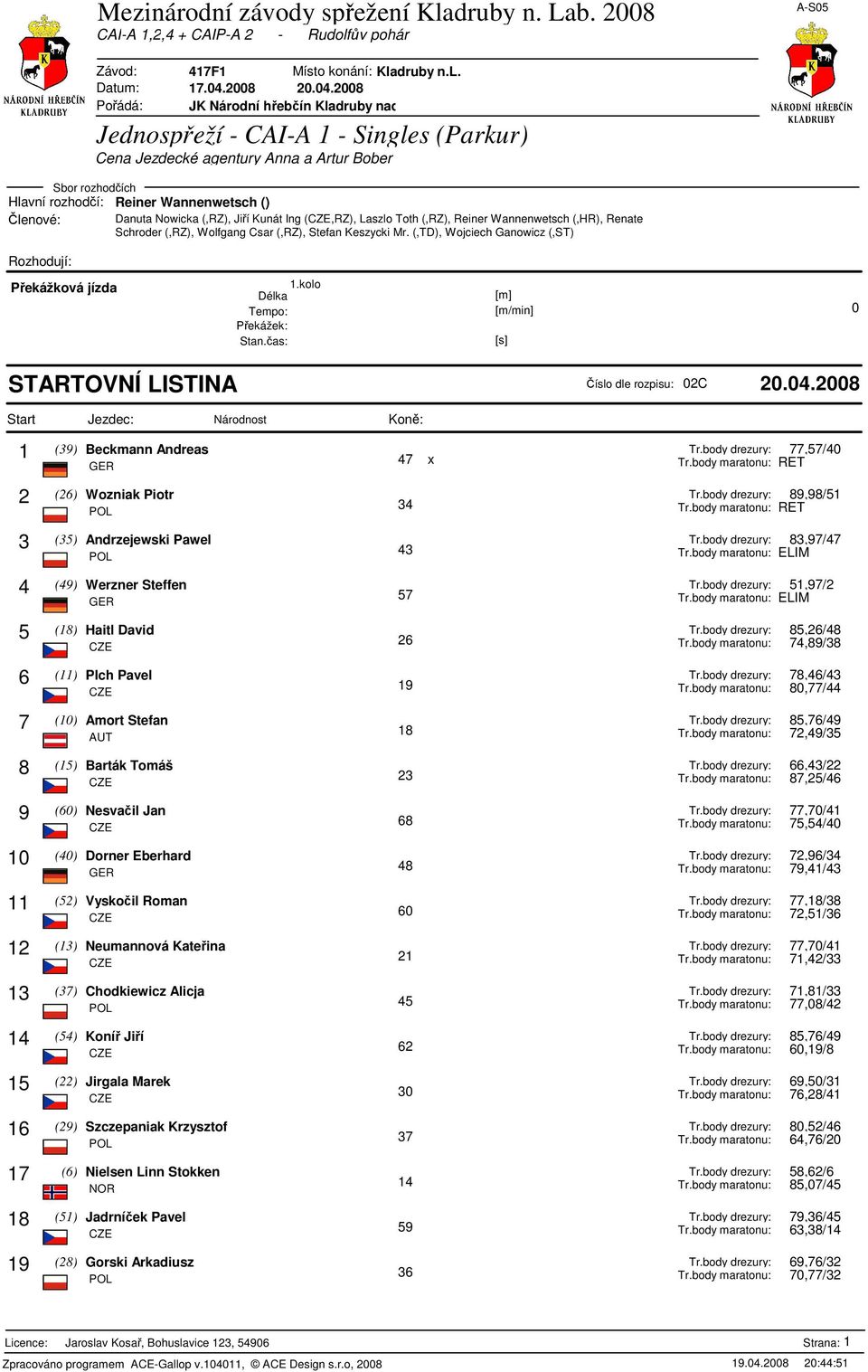 28 Jednospeží - CAI-A 1 - Singles (Parkur) Cena Jezdecké agentury Anna a Artur Bober lenové: Danuta Nowicka (,RZ), Jií Kunát Ing (,RZ), Laszlo Toth (,RZ), Reiner Wannenwetsch (,HR), Renate STARTOVNÍ