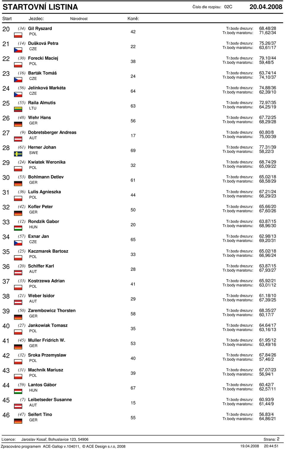 body maratonu: 74,1/37 24 (56) Jelínková Markéta Tr.body drezury: 74,88/36 64 Tr.body maratonu: 62,39/1 25 (55) Raila Almutis Tr.body drezury: 72,97/35 63 Tr.