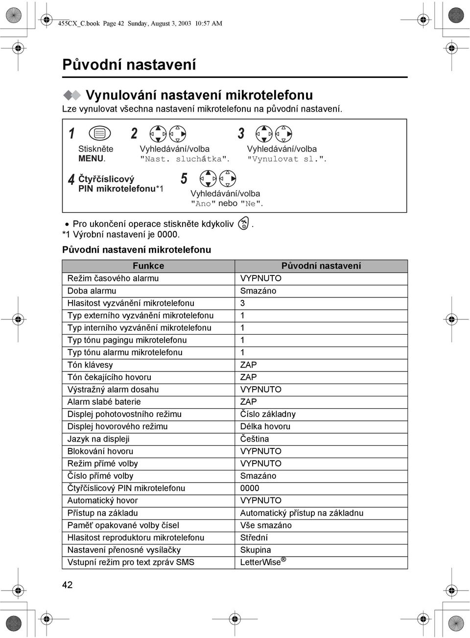 Původní nastavení mikrotelefonu Funkce Původní nastavení Režim časového alarmu VYPNUTO Doba alarmu Smazáno Hlasitost vyzvánění mikrotelefonu 3 Typ externího vyzvánění mikrotelefonu 1 Typ interního