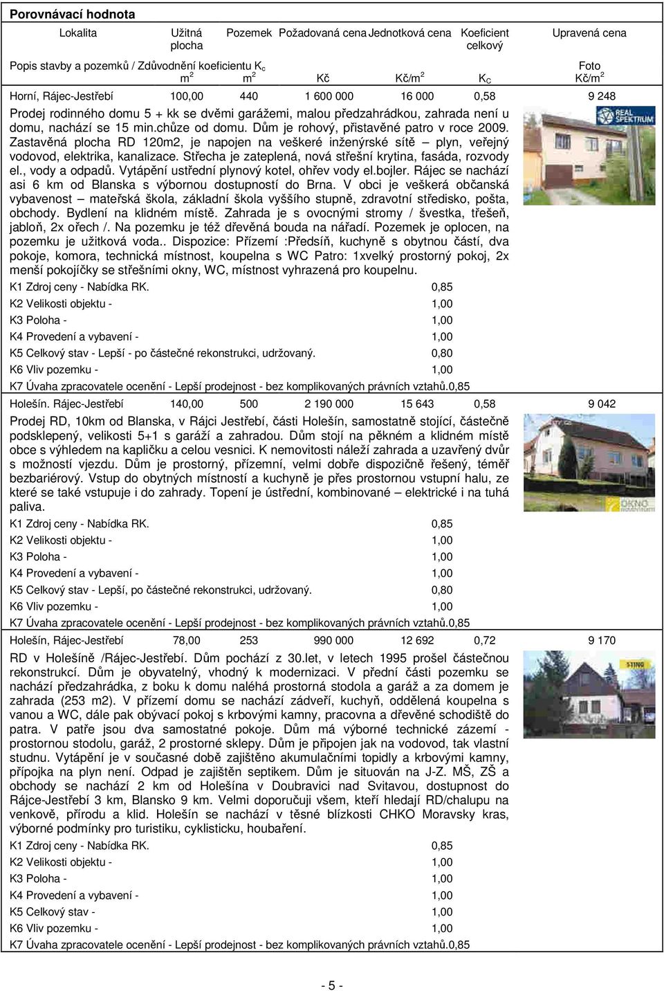 Dům je rohový, přistavěné patro v roce 2009. Zastavěná plocha RD 120m2, je napojen na veškeré inženýrské sítě plyn, veřejný vodovod, elektrika, kanalizace.