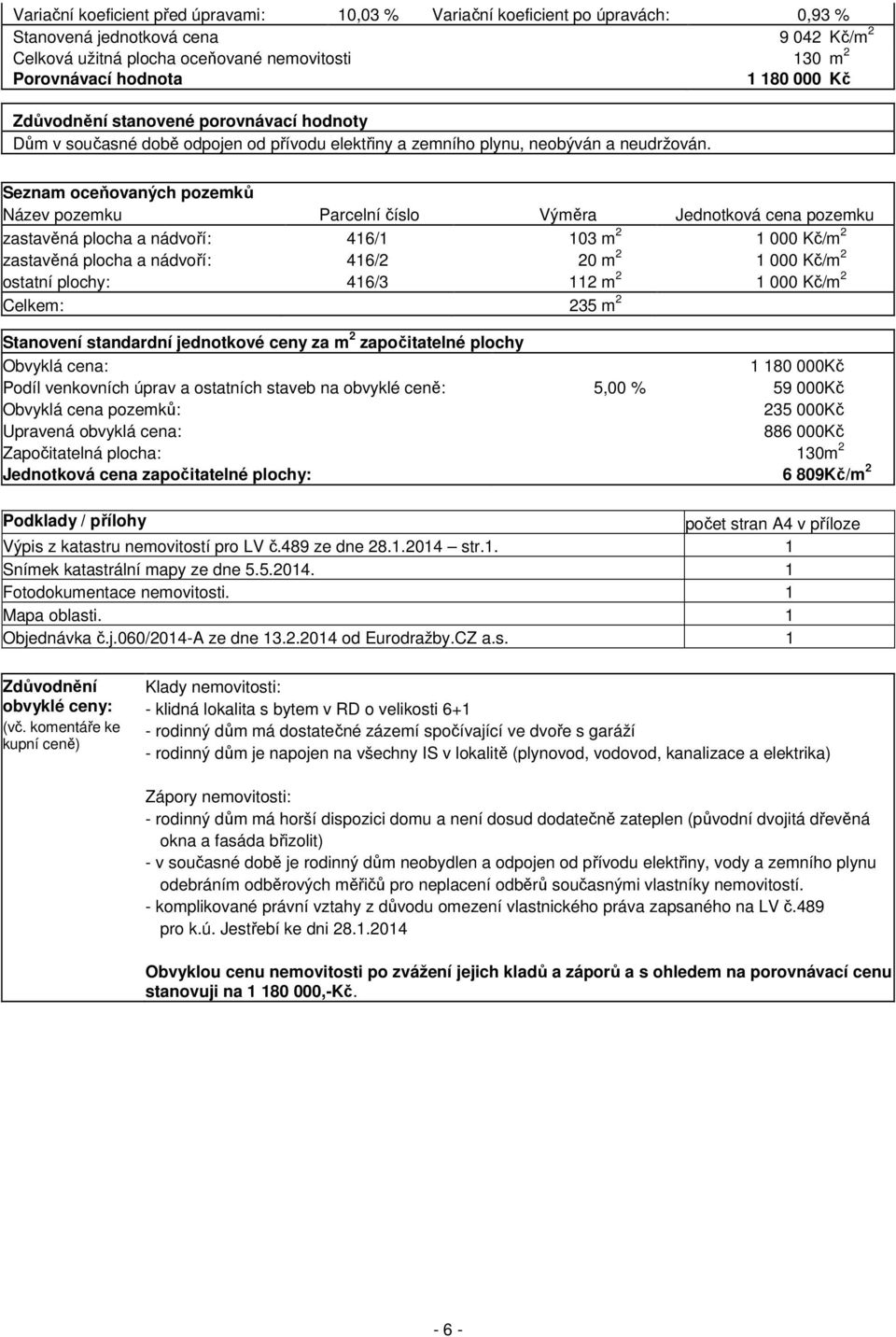 Seznam oceňovaných pozemků Název pozemku Parcelní číslo Výměra Jednotková cena pozemku zastavěná plocha a nádvoří: 416/1 103 m 2 1 000 Kč/m 2 zastavěná plocha a nádvoří: 416/2 20 m 2 1 000 Kč/m 2