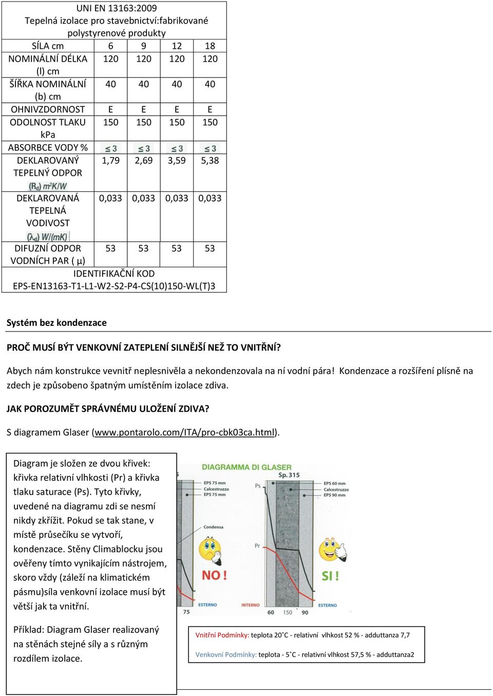 IDENTIFIKAČNÍ KOD EPS-EN13163-T1-L1-W2-S2-P4-CS(10)150-WL(T)3 Systém bez kondenzace PROČ MUSÍ BÝT VENKOVNÍ ZATEPLENÍ SILNĚJŠÍ NEŽ TO VNITŘNÍ?