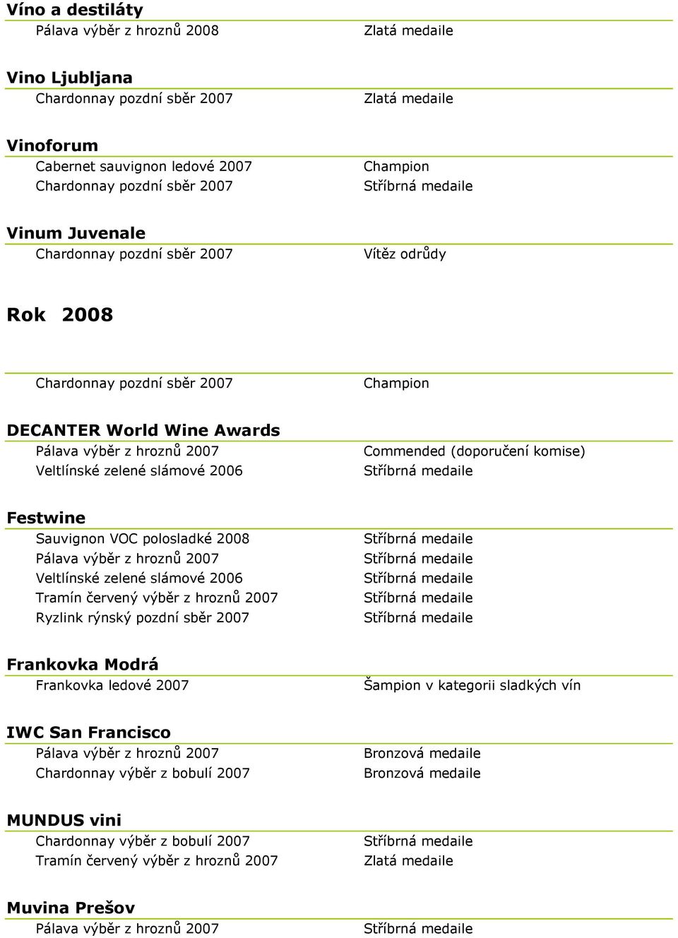 2006 Tramín červený výběr z hroznů 2007 Ryzlink rýnský pozdní sběr 2007 Frankovka Modrá Šampion v kategorii sladkých vín IWC