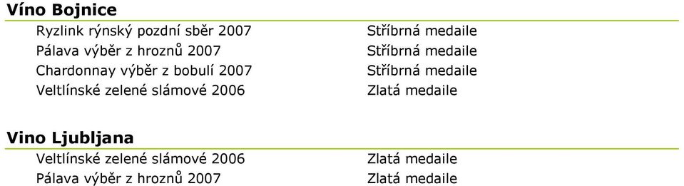 2007 Veltlínské zelené slámové 2006