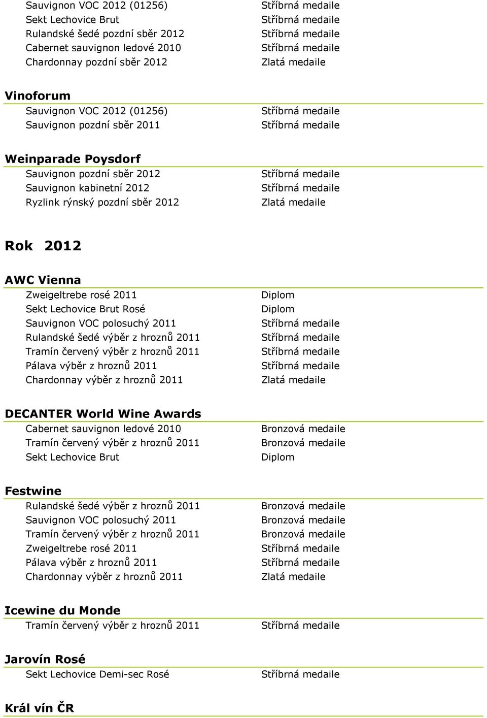 2011 Rulandské šedé výběr z hroznů 2011 Pálava výběr z hroznů 2011 Chardonnay výběr z hroznů 2011 Diplom Diplom Diplom Festwine Rulandské šedé výběr z hroznů 2011