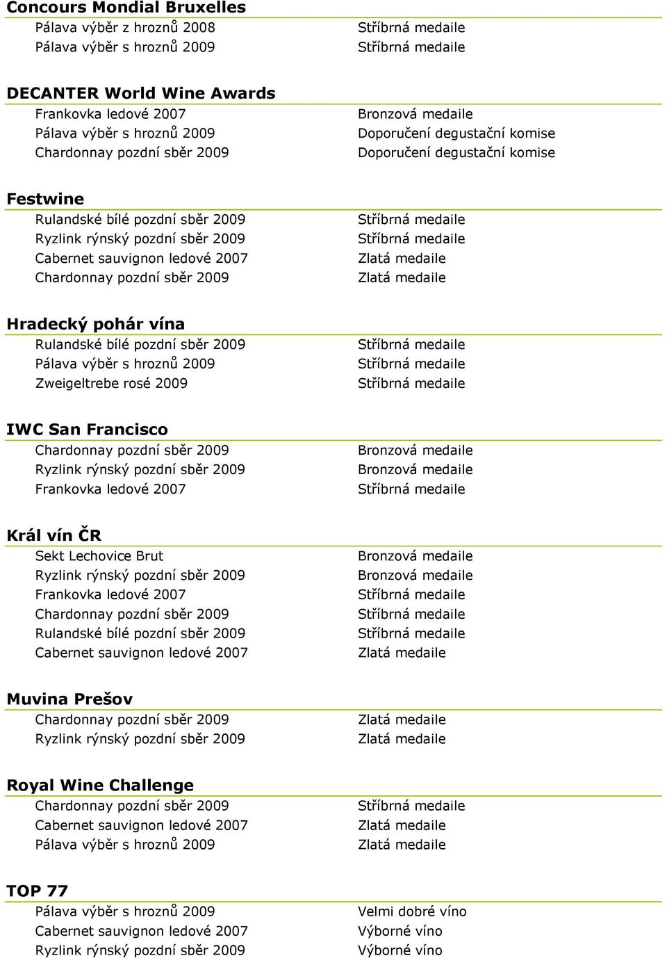 pozdní sběr 2009 Zweigeltrebe rosé 2009 IWC San Francisco Král vín ČR Rulandské bílé pozdní