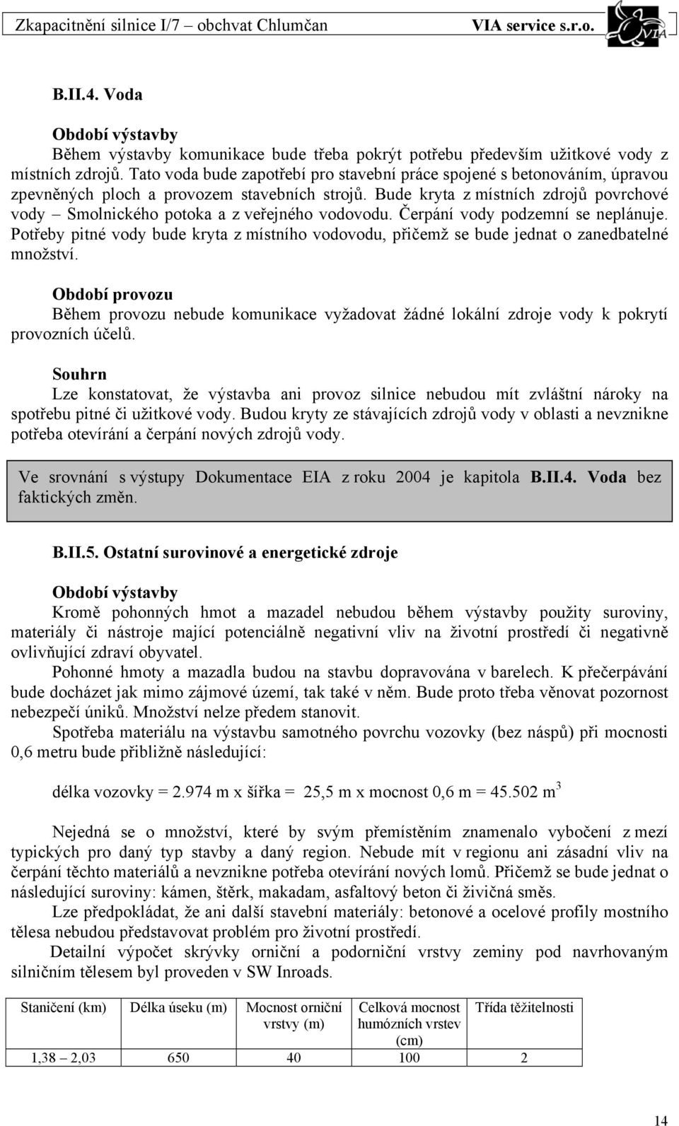 Bude kryta z místních zdrojů povrchové vody Smolnického potoka a z veřejného vodovodu. Čerpání vody podzemní se neplánuje.