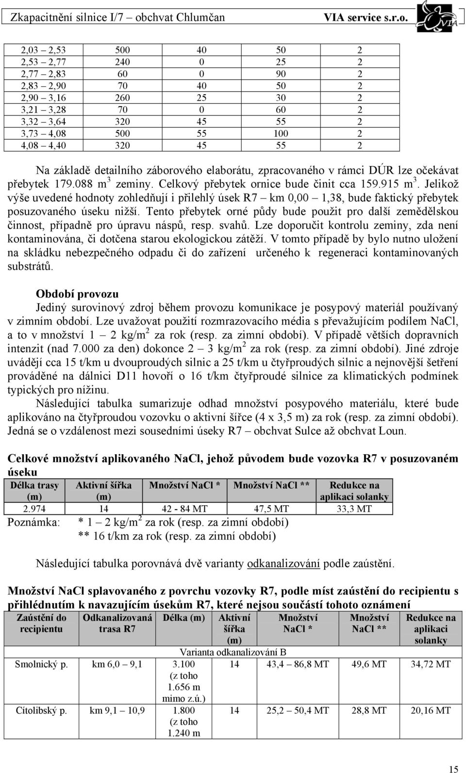 Jelikož výše uvedené hodnoty zohledňují i přilehlý úsek R7 km 0,00 1,38, bude faktický přebytek posuzovaného úseku nižší.