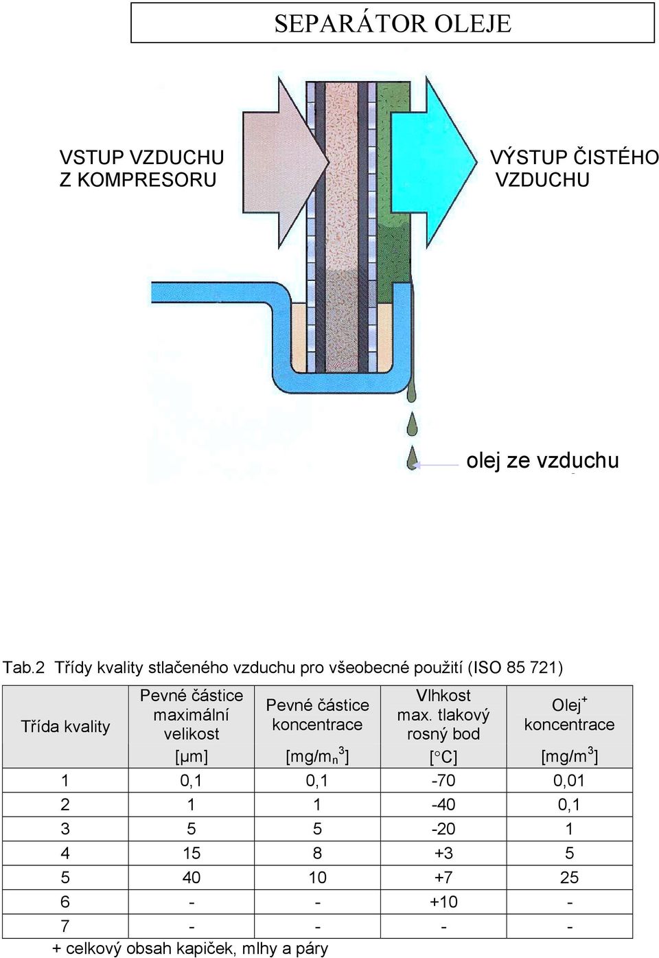 velikost Pevné částice koncentrace Vlhkost max.