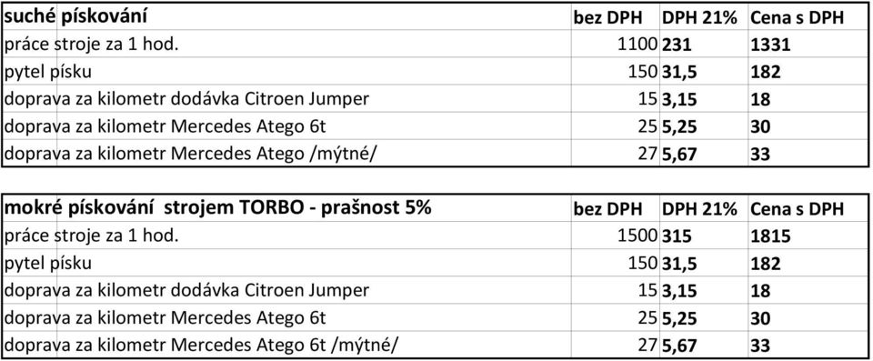 30 doprava za kilometr Mercedes Atego /mýtné/ 27 5,67 33 mokré pískování strojem TORBO - prašnost 5% bez DPH DPH 21% Cena s DPH práce