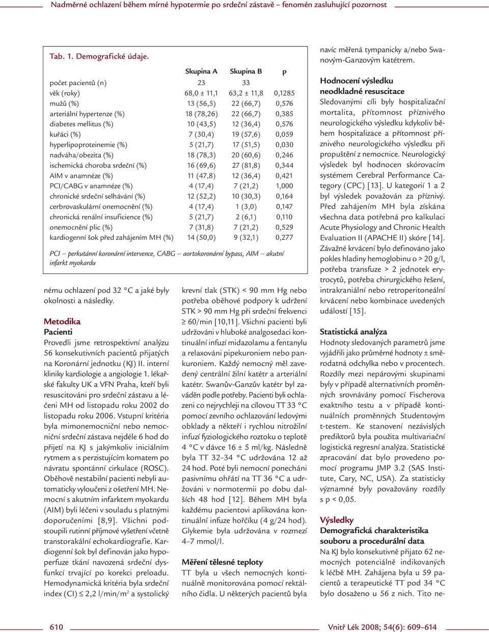 10 (43,5) 12 (36,4) 0,576 kuřáci (%) 7 (30,4) 19 (57,6) 0,059 hyperlipoproteinemie (%) 5 (21,7) 17 (51,5) 0,030 nadváha/obezita (%) 18 (78,3) 20 (60,6) 0,246 ischemická choroba srdeční (%) 16 (69,6)