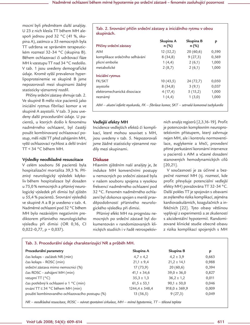 Během ochlazovací či udržovací fáze MH k vzestupu TT nad 34 C nedošlo. V tab. 1 jsou uvedeny demografické údaje.