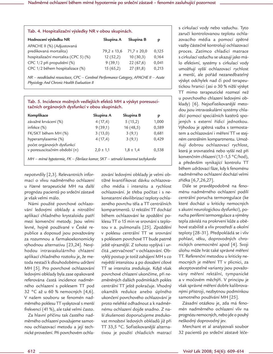 propuštění (%) 9 (39,1) 22 (67,6) 0,041 CPC 1/2 během hospitalizace (%) 15 (65,2) 27 (81,8) 0,213 NR neodkladná resuscitace, CPC Cerebral Performance Category, APACHE II Acute Physiology And Chronic