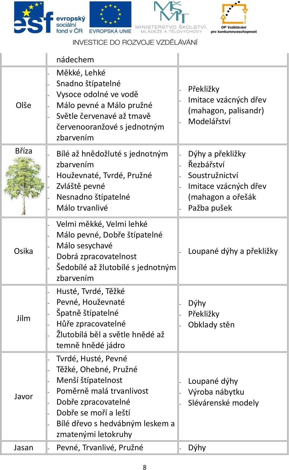 Řezbářství - Soustružnictví - Imitace vzácných dřev (mahagon a ořešák - Pažba pušek Osika Jilm Javor - Velmi měkké, Velmi lehké - Málo pevné, Dobře štípatelné - Málo sesychavé - Dobrá zpracovatelnost