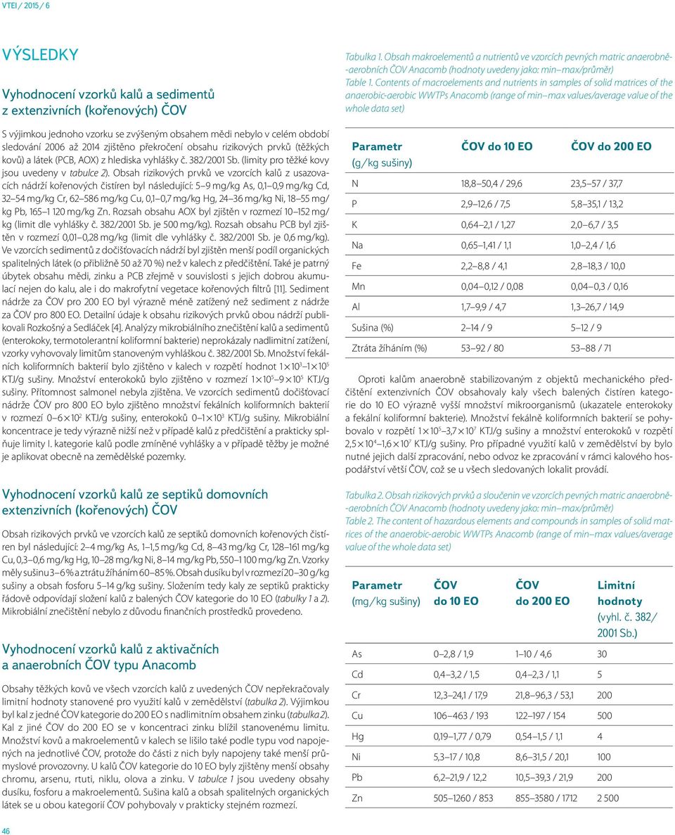 Obsah rizikových prvků ve vzorcích kalů z usazovacích nádrží kořenových čistíren byl následující: 5 9 mg/kg As, 0,1 0,9 mg/kg Cd, 32 54 mg/kg Cr, 62 586 mg/kg Cu, 0,1 0,7 mg/kg Hg, 24 36 mg/kg Ni, 18