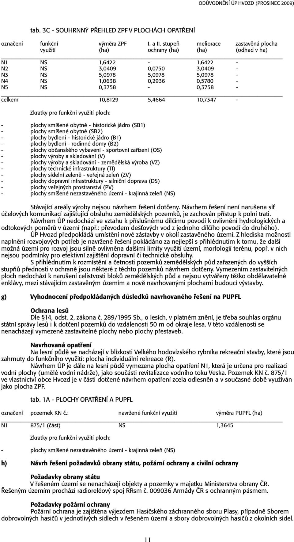 0,3758-0,3758 - celkem 10,8129 5,4664 10,7347 - Zkratky pro funkční využití ploch: - plochy smíšené obytné - historické jádro (SB1) - plochy smíšené obytné (SB2) - plochy bydlení - historické jádro