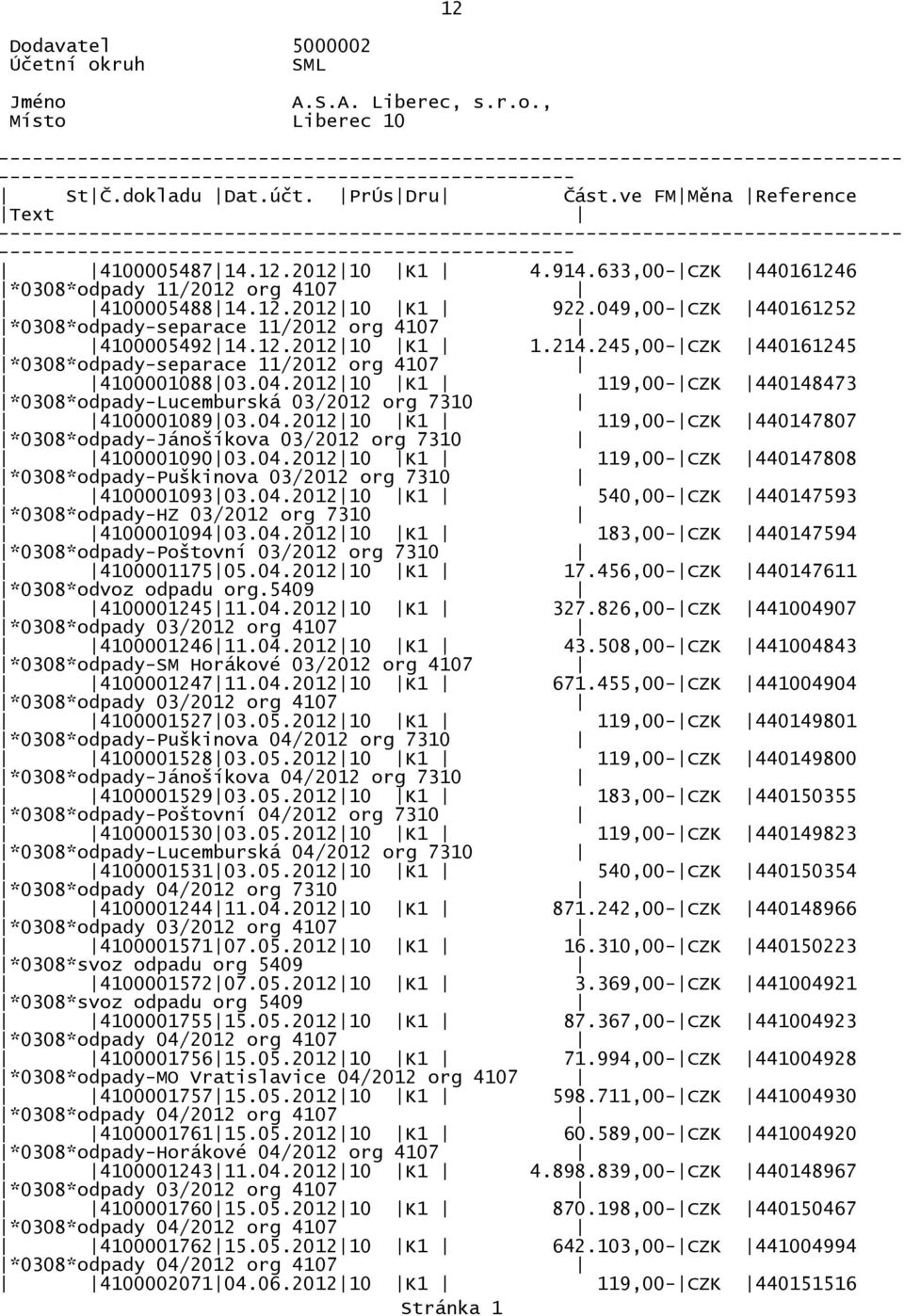 12.201210 K1 1.214.245,00-CZK 440161245 *0308*odpady-separace 11/2012 org 4107 410000108803.04.201210 K1 119,00-CZK 440148473 *0308*odpady-Lucemburská 03/2012 org 7310 410000108903.04.201210 K1 119,00-CZK 440147807 *0308*odpady-Jánošíkova 03/2012 org 7310 410000109003.