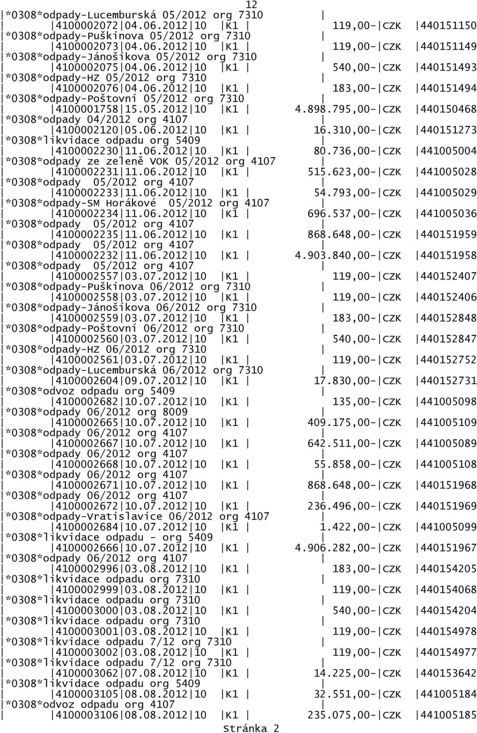 795,00-CZK 440150468 *0308*odpady 04/2012 org 4107 410000212005.06.201210 K1 16.310,00-CZK 440151273 *0308*likvidace odpadu org 5409 410000223011.06.201210 K1 80.