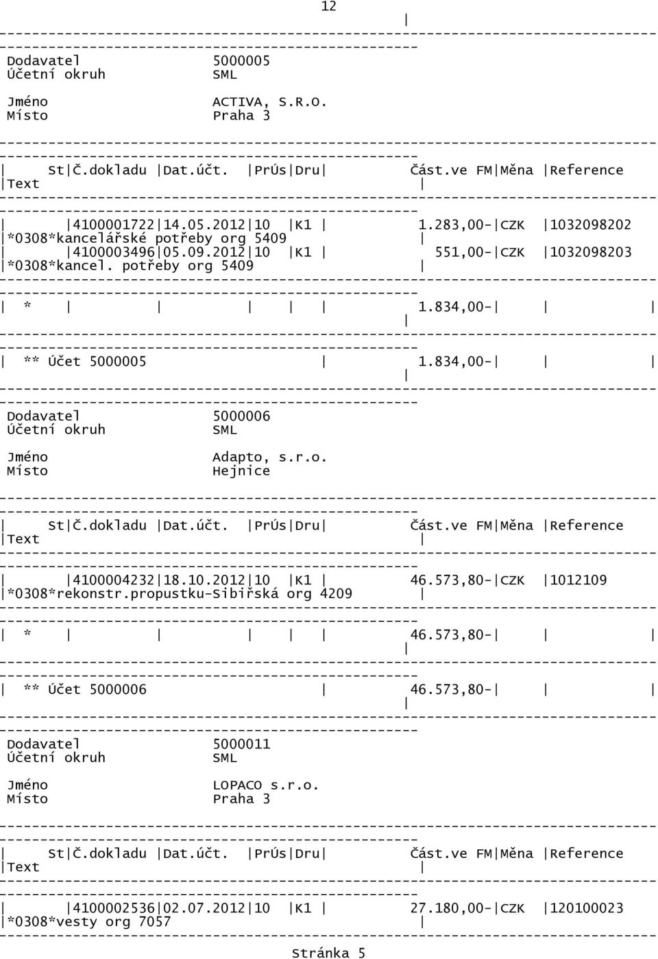 potřeby org 5409 ----------------------------- * 1.834,00- ----------------------------- ** Účet 5000005 1.834,00- ----------------------------- Dodavatel 5000006 Adapto, s.r.o. Hejnice ----------------------------- StČ.