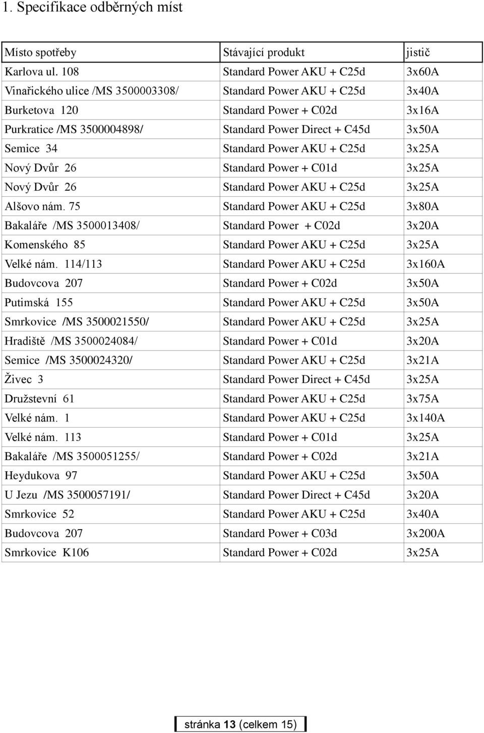 3x50A Semice 34 Standard Power AKU + C25d 3x25A Nový Dvůr 26 Standard Power + C01d 3x25A Nový Dvůr 26 Standard Power AKU + C25d 3x25A Alšovo nám.