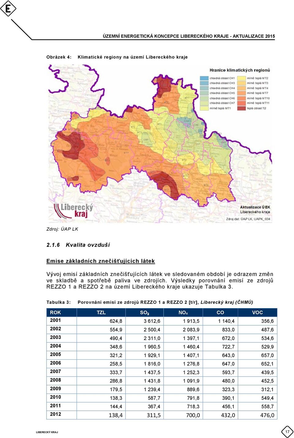Výsledky porovnání emisí ze zdrojů REZZO 1 a REZZO 2 na území Libereckého kraje ukazuje Tabulka 3.
