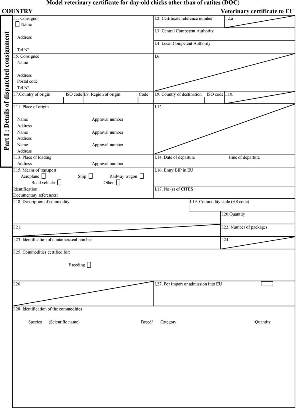 Local Competent Authority Postal code Tel.N I.7.Country of origin ISO code I.8. Region of origin Code I.9. Country of destination ISO code I.10. I.11.