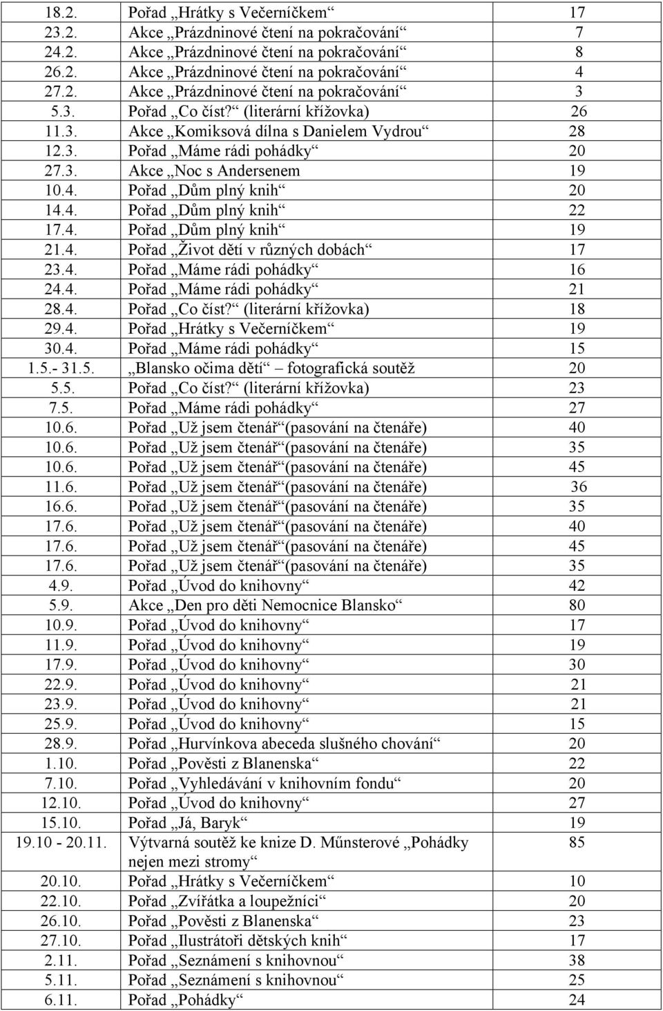 4. Pořad Dům plný knih 19 21.4. Pořad Život dětí v různých dobách 17 23.4. Pořad Máme rádi pohádky 16 24.4. Pořad Máme rádi pohádky 21 28.4. Pořad Co číst? (literární křížovka) 18 29.4. Pořad Hrátky s Večerníčkem 19 30.