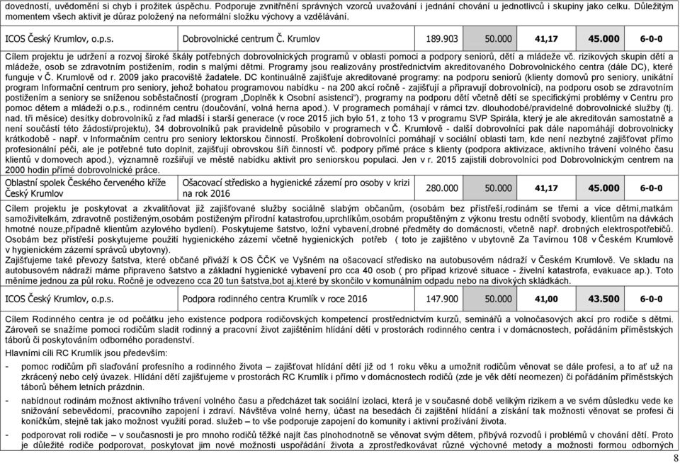 000 6-0-0 Cílem projektu je udržení a rozvoj široké škály potřebných dobrovolnických programů v oblasti pomoci a podpory seniorů, dětí a mládeže vč.