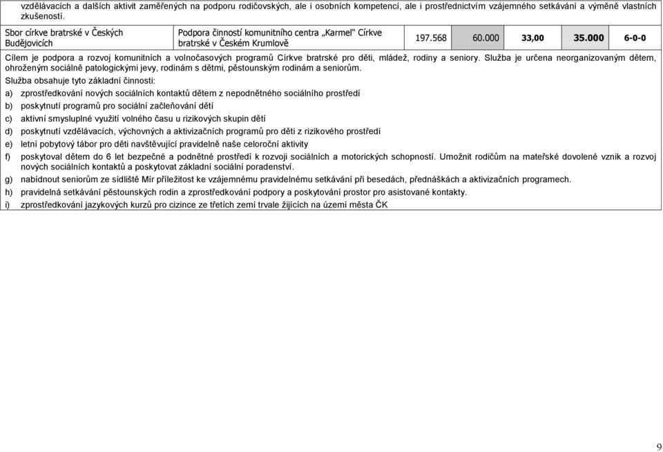 000 6-0-0 Cílem je podpora a rozvoj komunitních a volnočasových programů Církve bratrské pro děti, mládež, rodiny a seniory.