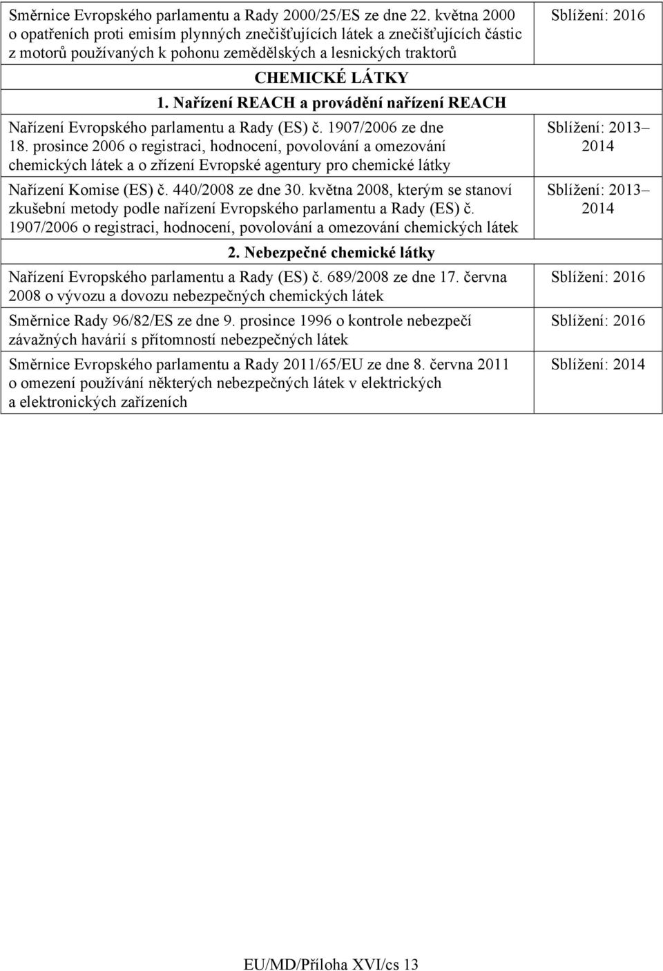 Nařízení REACH a provádění nařízení REACH Nařízení Evropského parlamentu a Rady (ES) č. 1907/2006 ze dne 18.