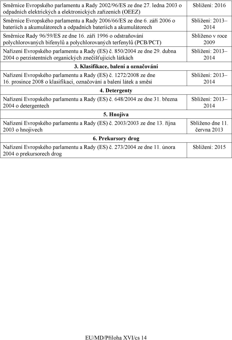 září 1996 o odstraňování polychlorovaných bifenylů a polychlorovaných terfenylů (PCB/PCT) Nařízení Evropského parlamentu a Rady (ES) č. 850/2004 ze dne 29.