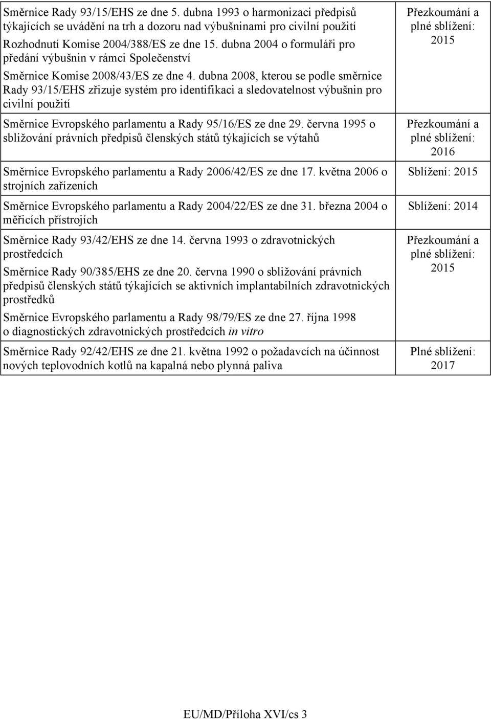 dubna 2008, kterou se podle směrnice Rady 93/15/EHS zřizuje systém pro identifikaci a sledovatelnost výbušnin pro civilní použití Směrnice Evropského parlamentu a Rady 95/16/ES ze dne 29.