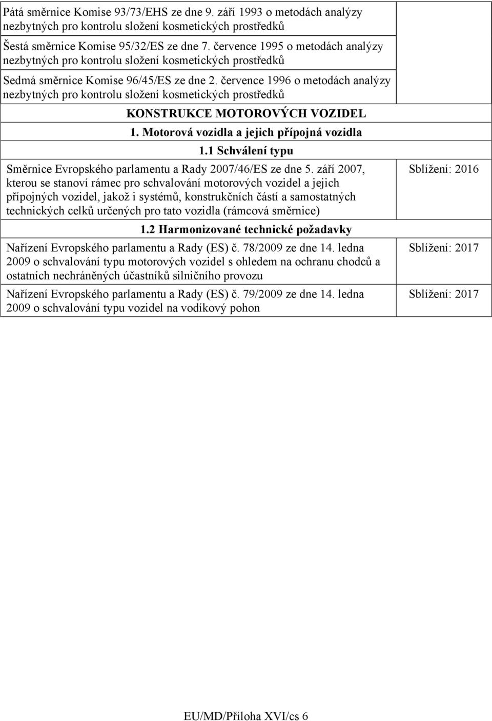 července 1996 o metodách analýzy nezbytných pro kontrolu složení kosmetických prostředků KONSTRUKCE MOTOROVÝCH VOZIDEL 1. Motorová vozidla a jejich přípojná vozidla 1.