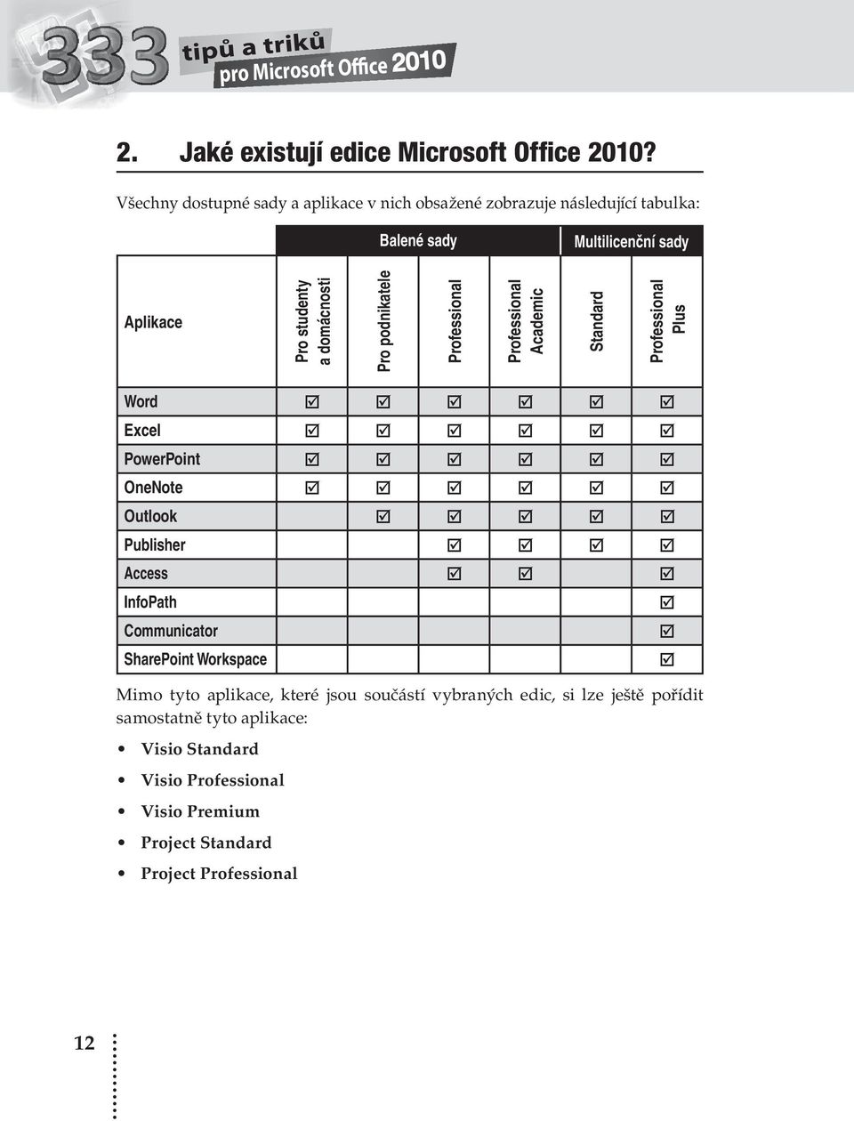 podnikatele Professional Professional Academic Standard Professional Plus Word Excel PowerPoint OneNote Outlook Publisher Access InfoPath