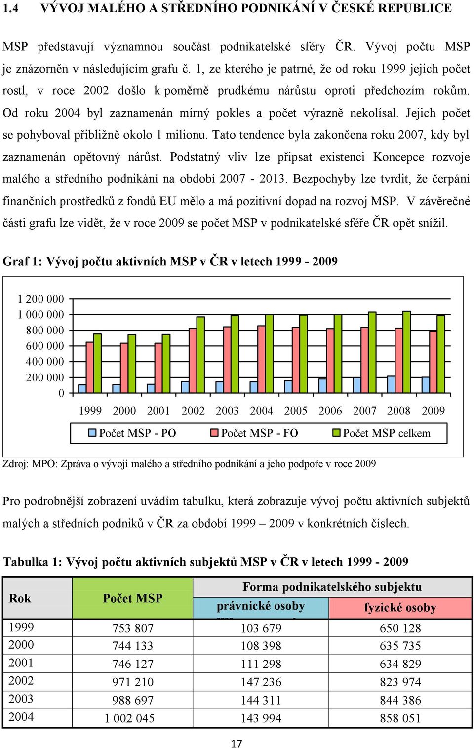 Jejich počet se pohyboval přibliţně okolo 1 milionu. Tato tendence byla zakončena roku 2007, kdy byl zaznamenán opětovný nárůst.