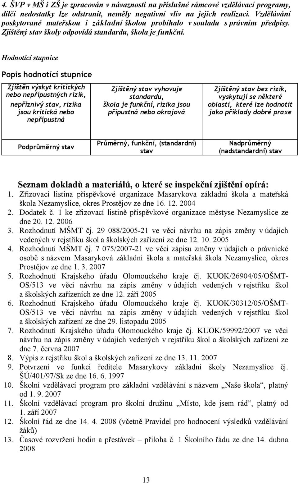 Hodnotící stupnice Popis hodnotící stupnice Zjištěn výskyt kritických nebo nepřípustných rizik, nepříznivý stav, rizika jsou kritická nebo nepřípustná Zjištěný stav vyhovuje standardu, škola je