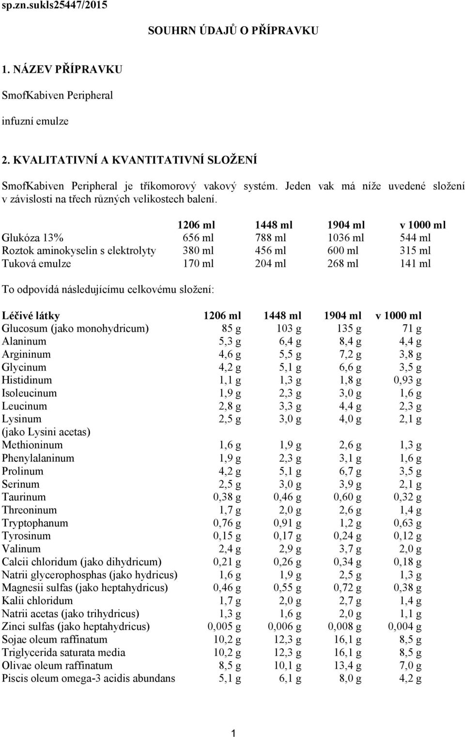 1206 ml 1448 ml 1904 ml v 1000 ml Glukóza 13% 656 ml 788 ml 1036 ml 544 ml Roztok aminokyselin s elektrolyty 380 ml 456 ml 600 ml 315 ml Tuková emulze 170 ml 204 ml 268 ml 141 ml To odpovídá