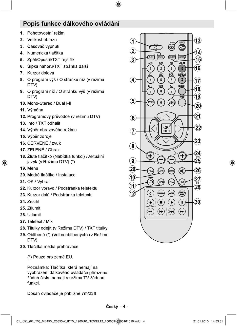 / O stránku výš (v režimu DTV) 10. Mono-Stereo / Dual I-II 11. Výměna 12. Programový průvodce (v režimu DTV) 13. Info / TXT odhalit 14. Výběr obrazového režimu 15. Výběr zdroje 16. ČERVENÉ / zvuk 17.