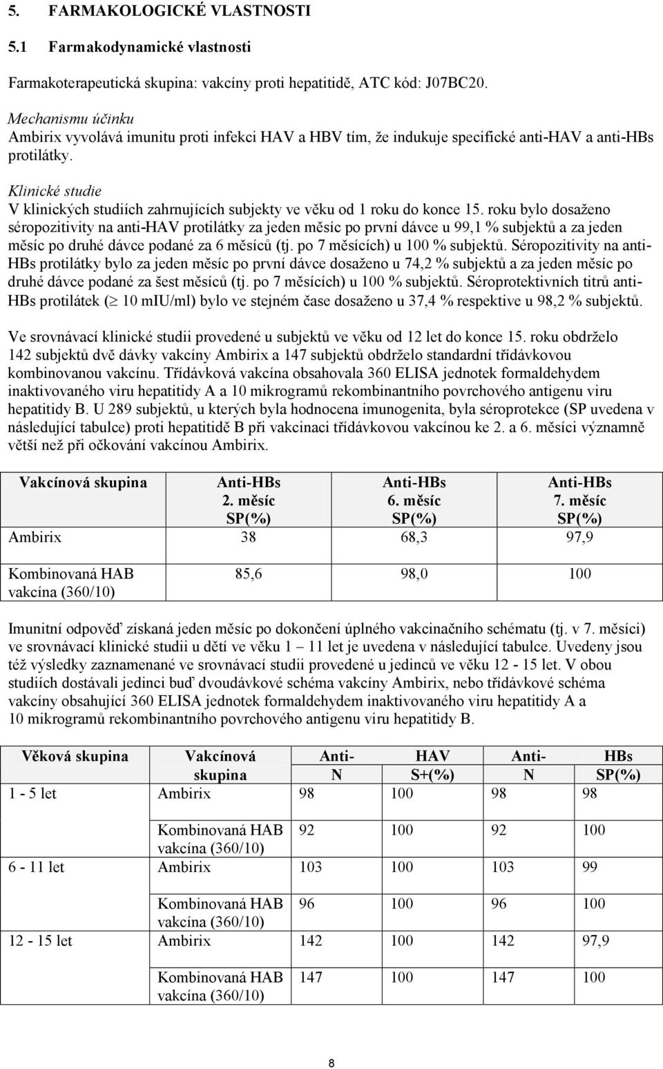 Klinické studie V klinických studiích zahrnujících subjekty ve věku od 1 roku do konce 15.