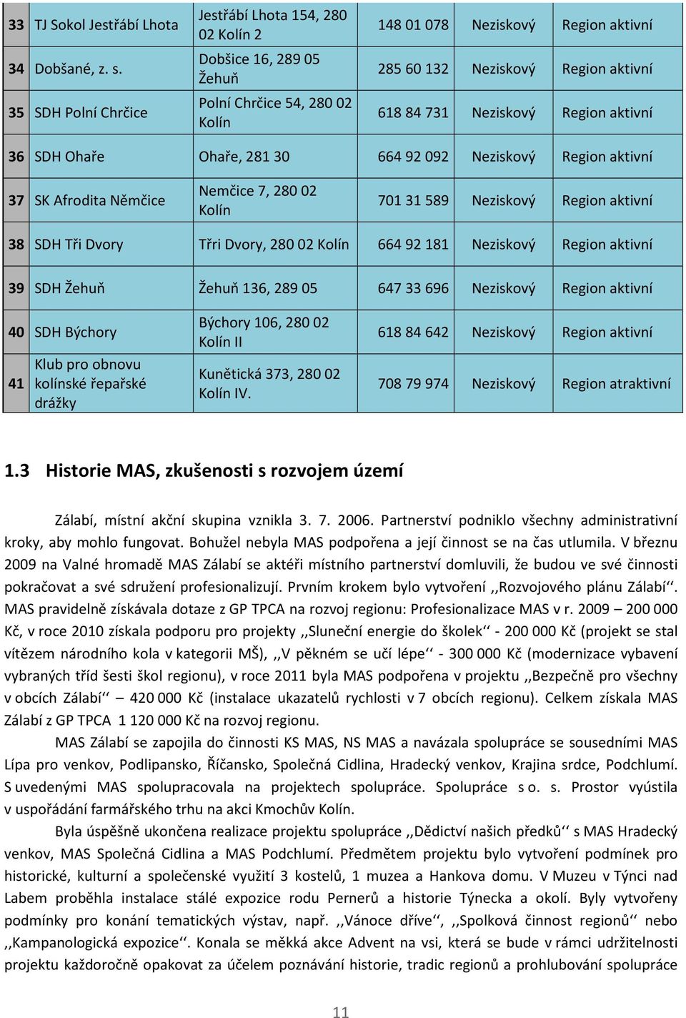 Neziskový Region aktivní 36 SDH Ohaře Ohaře, 281 30 664 92 092 Neziskový Region aktivní 37 SK Afrodita Němčice Nemčice 7, 280 02 Kolín 701 31 589 Neziskový Region aktivní 38 SDH Tři Dvory Třri Dvory,