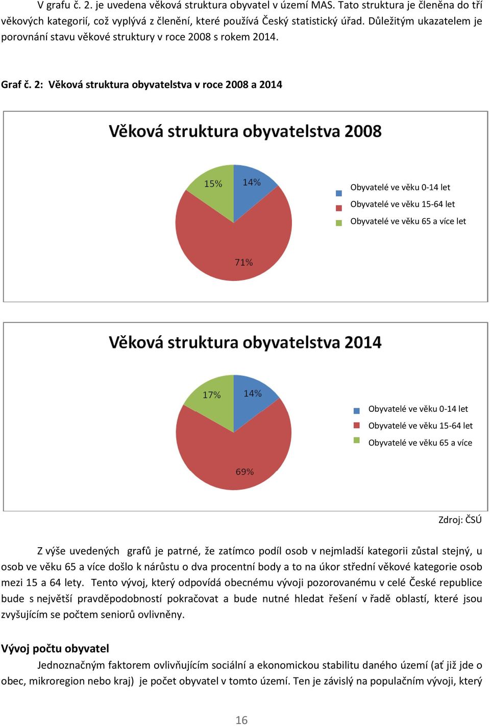 2: Věková struktura obyvatelstva v roce 2008 a 2014 Obyvatelé ve věku 0-14 let Obyvatelé ve věku 15-64 let Obyvatelé ve věku 65 a více let Obyvatelé ve věku 0-14 let Obyvatelé ve věku 15-64 let