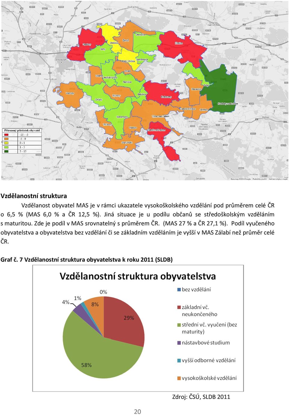 Zde je podíl v MAS srovnatelný s průměrem ČR. (MAS 27 % a ČR 27,1 %).