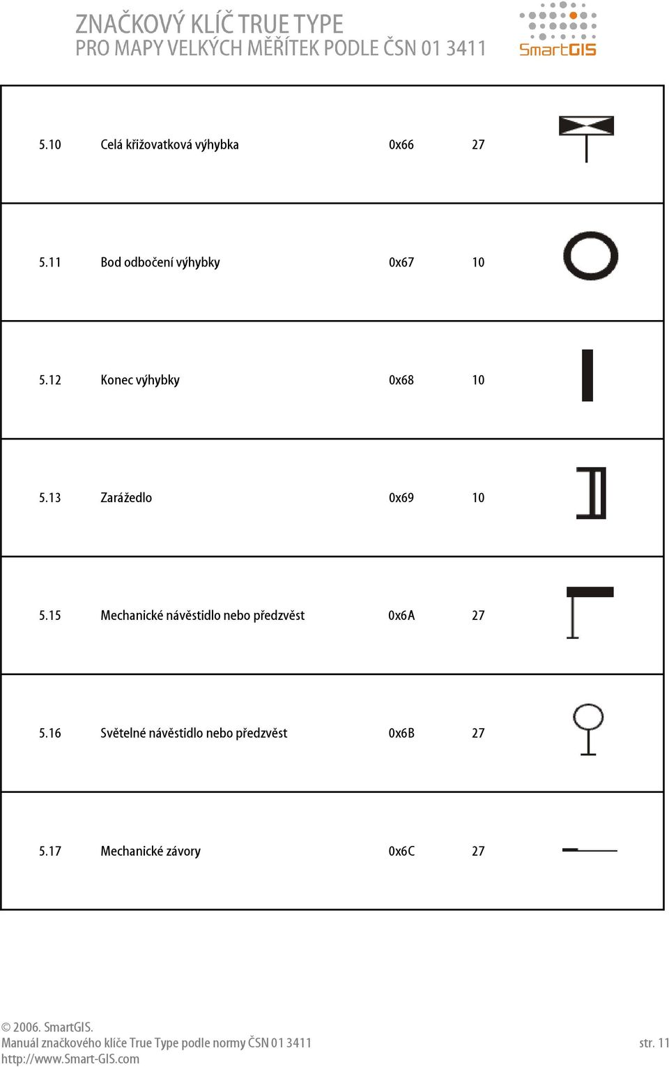 13 Zarážedlo 0x69 10 5.