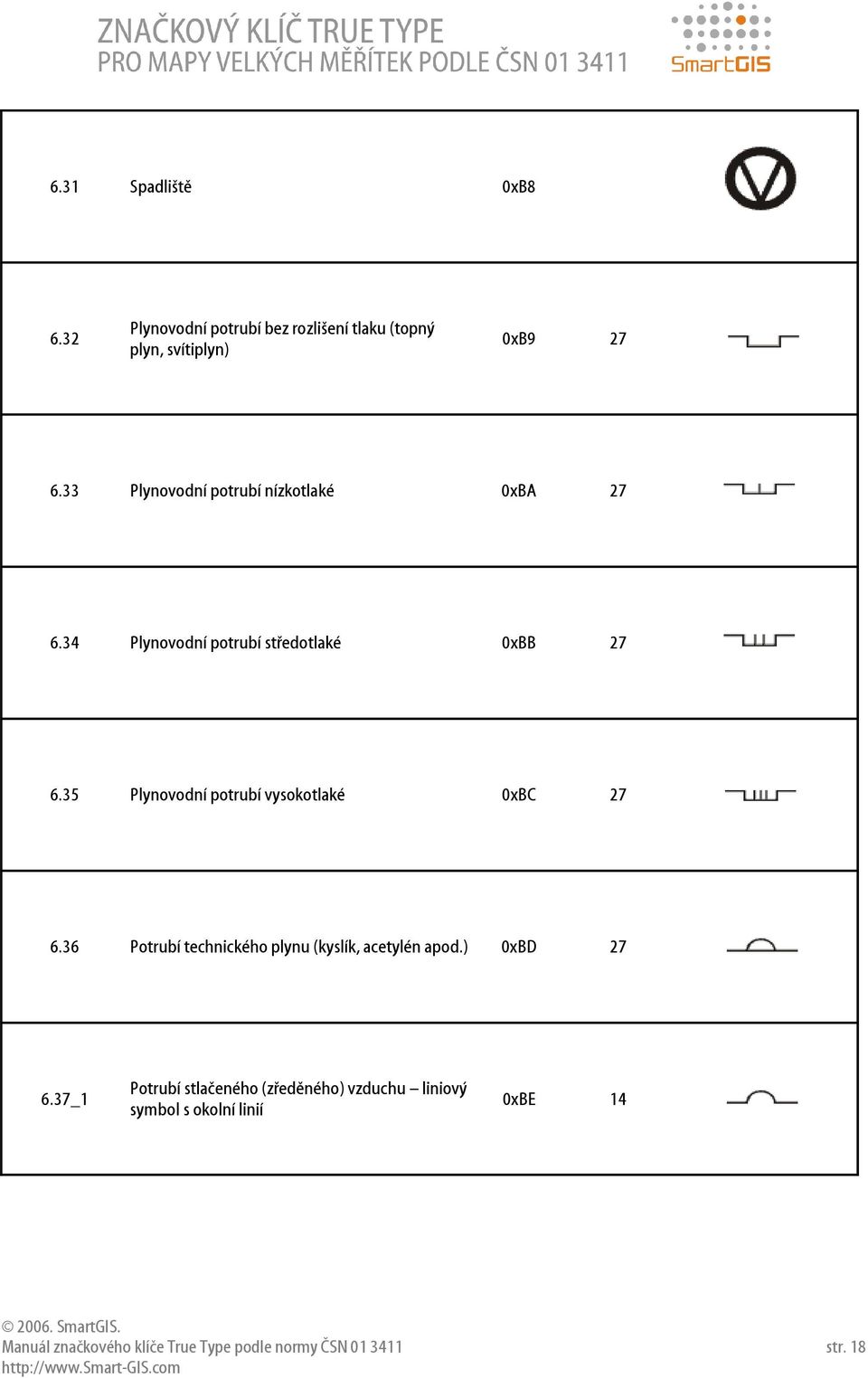 34 Plynovodní potrubí středotlaké 0xBB 27 6.35 Plynovodní potrubí vysokotlaké 0xBC 27 6.