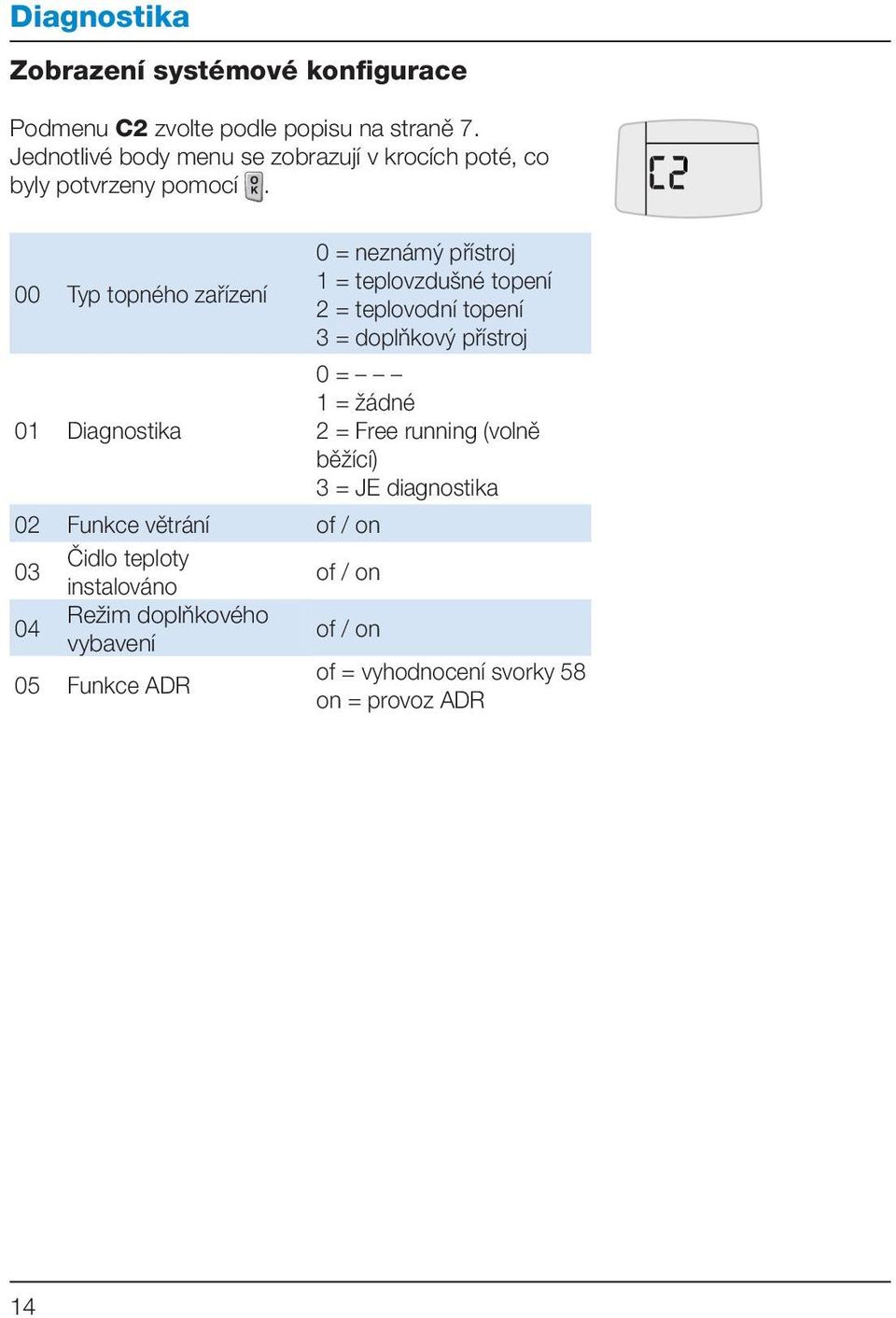 00 Typ topného zařízení 0 = neznámý přístroj 1 = teplovzdušné topení 2 = teplovodní topení 3 = doplňkový přístroj 01 Diagnostika