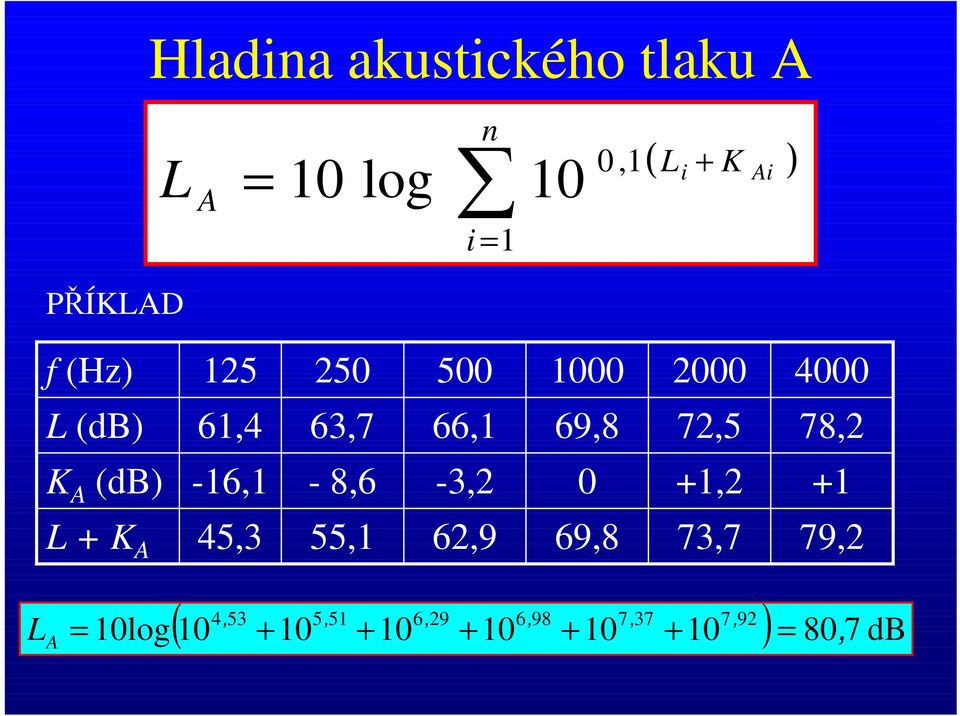 78,2 K A (db) -16,1-8,6-3,2 0 +1,2 +1 L + K A 45,3 55,1 62,9 69,8 73,7 79,2 L