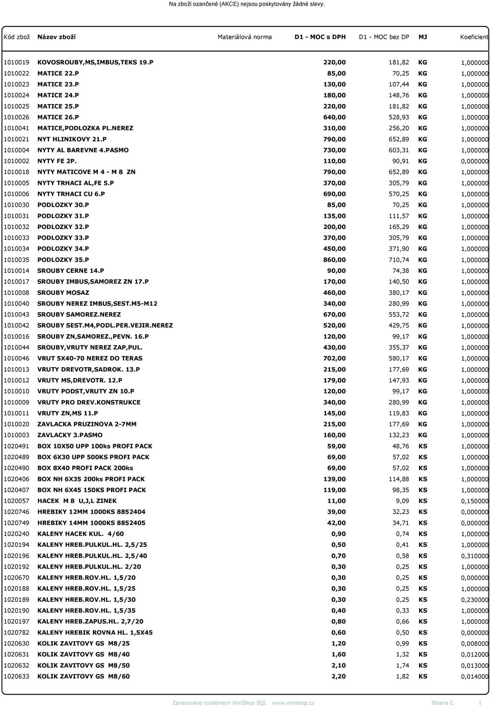 P 220,00 181,82 KG 1,000000 1010026 MATICE 26.P 640,00 528,93 KG 1,000000 1010041 MATICE,PODLOZKA PL.NEREZ 310,00 256,20 KG 1,000000 1010021 NYT HLINIKOVY 21.