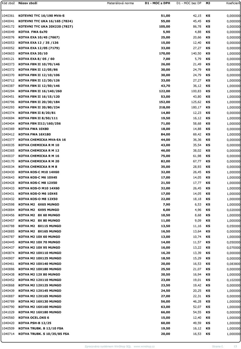 KOTVA EXA 20/10 170,00 140,50 KS 1,000000 1040121 KOTVA EXA 8/ 05 / 60 7,00 5,79 KS 0,000000 1040373 KOTVA FBN II 10/70/146 26,00 21,49 KS 0,000000 1040372 KOTVA FBN II 12/05/86 30,00 24,79 KS